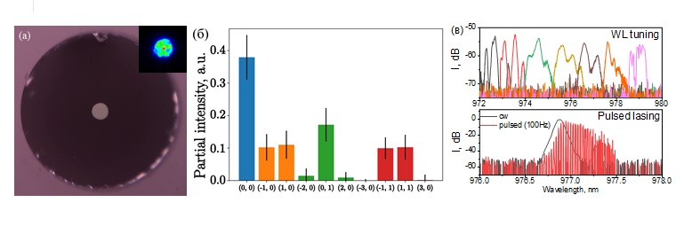 результат 1 2025