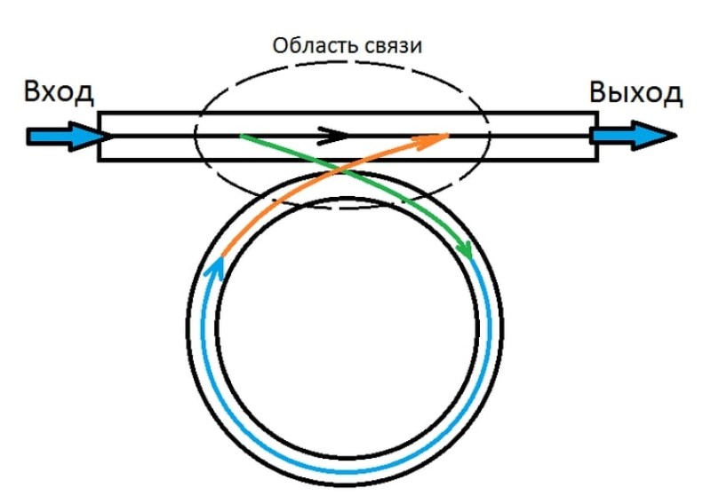 new2023 10 20 p3 opticheskaya svyaz