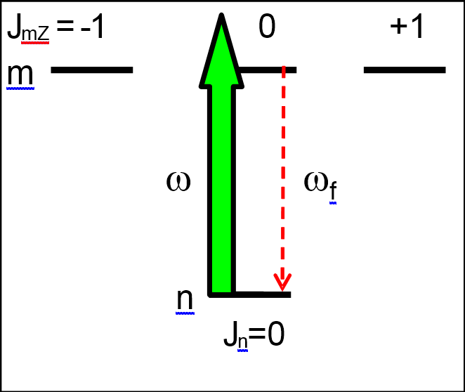 2012-Deexcitation-Fig1