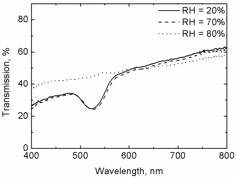 2013-paper1-fig1a-ver2