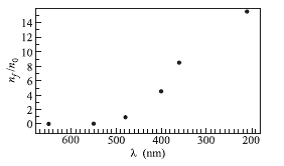 lab01-res2014-photodes2-a