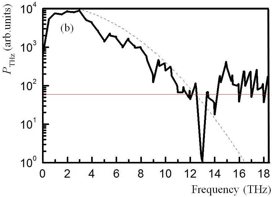 lab01-res2016-en-THz-emit-fig1b