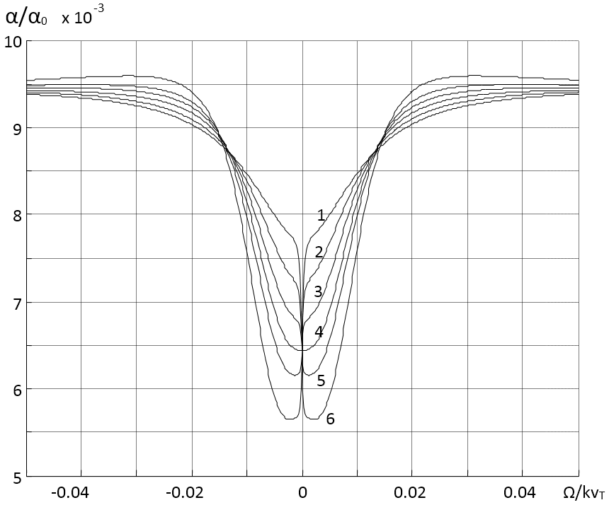 lab01-res2016-ru-Resonance-fig1