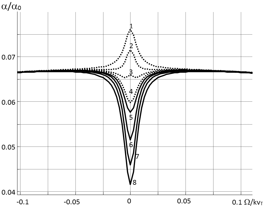 lab01-res2016-ru-Resonance-fig2