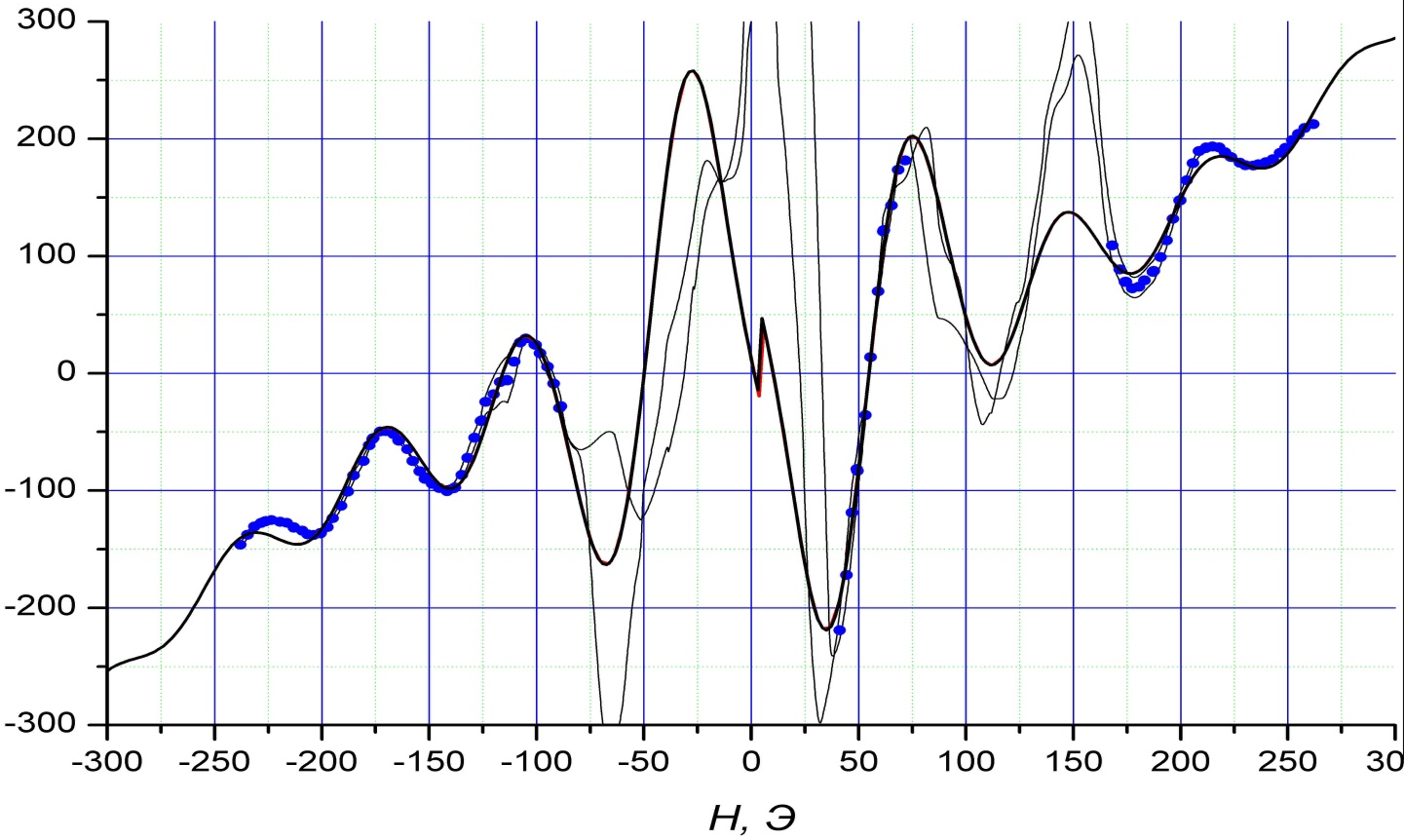 lab01-res2016-ru-Transitions-fig