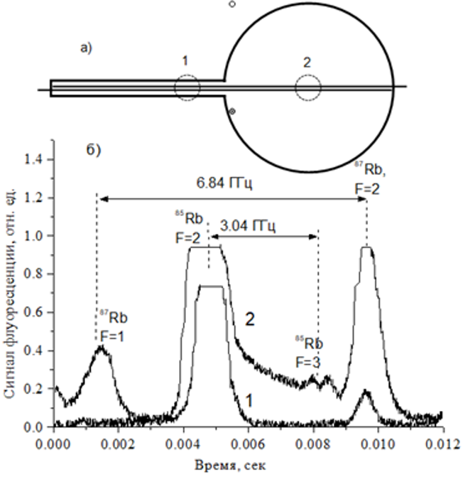 experimental data