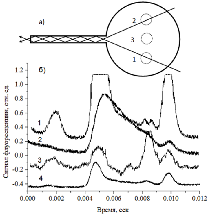 experimental data