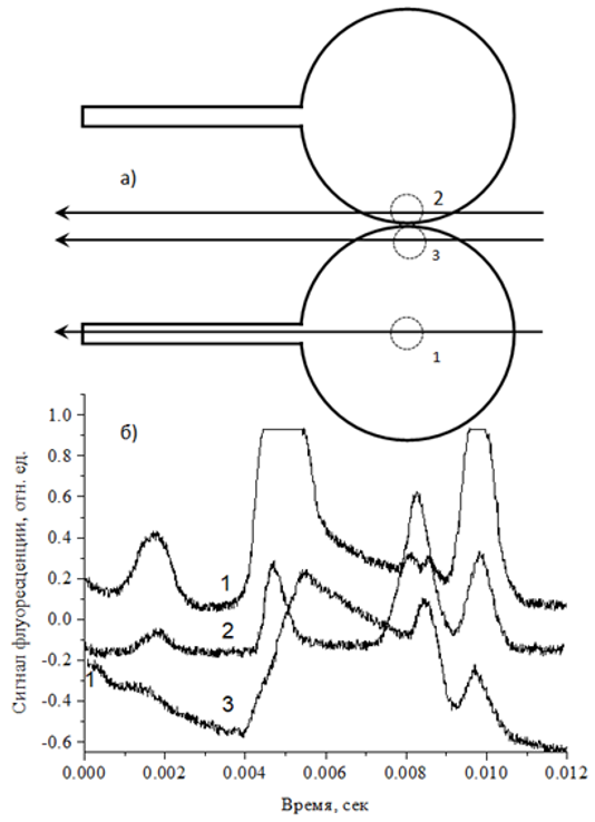 experimental data