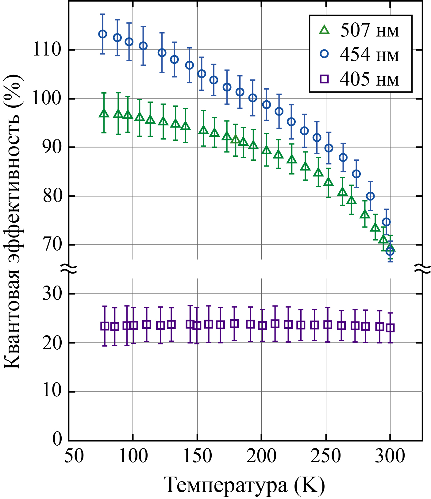 lab01-res2025-TiSa-2