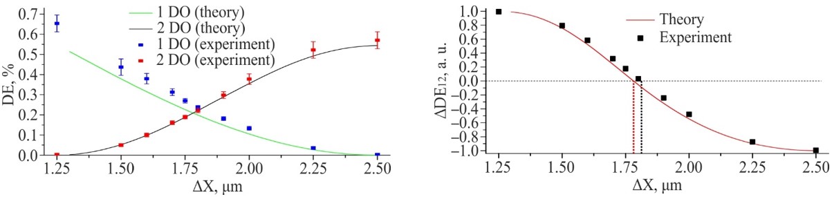 l06 2021 ris2