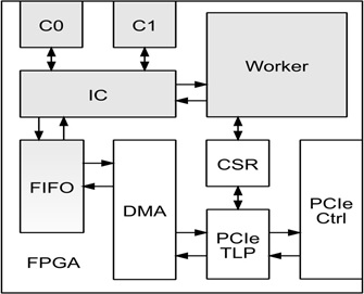 2015 FPGA