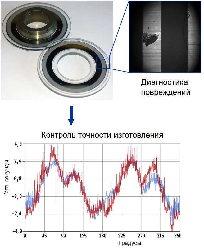 Результат измерения и диагностики псевдослучайных шкал (Bar-код) kidu result