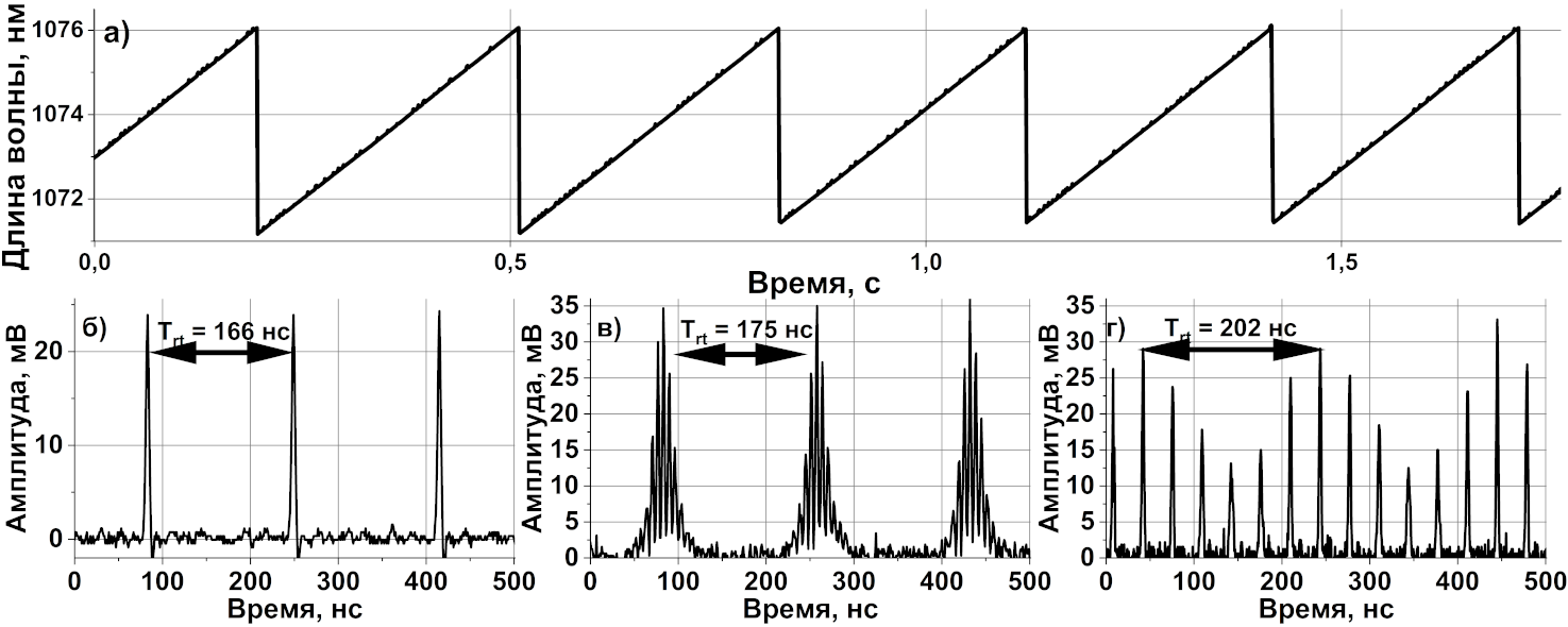 YbQMLSelfSweepingLaser2025