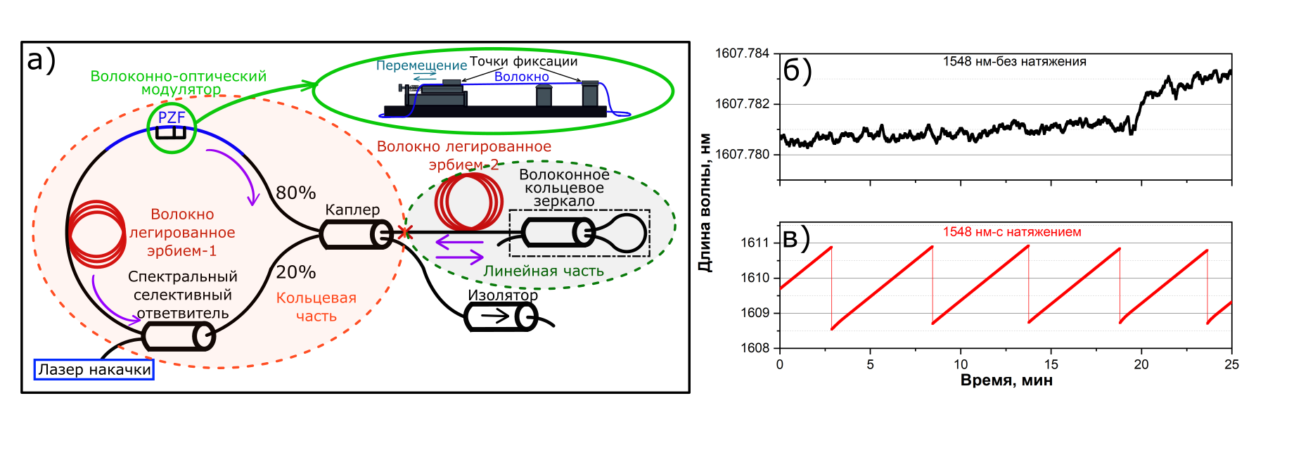 OSSL Lab18Res2024Laser1 6mkm