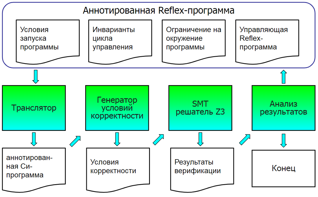 20 fig1