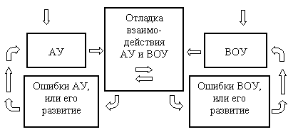 tdd