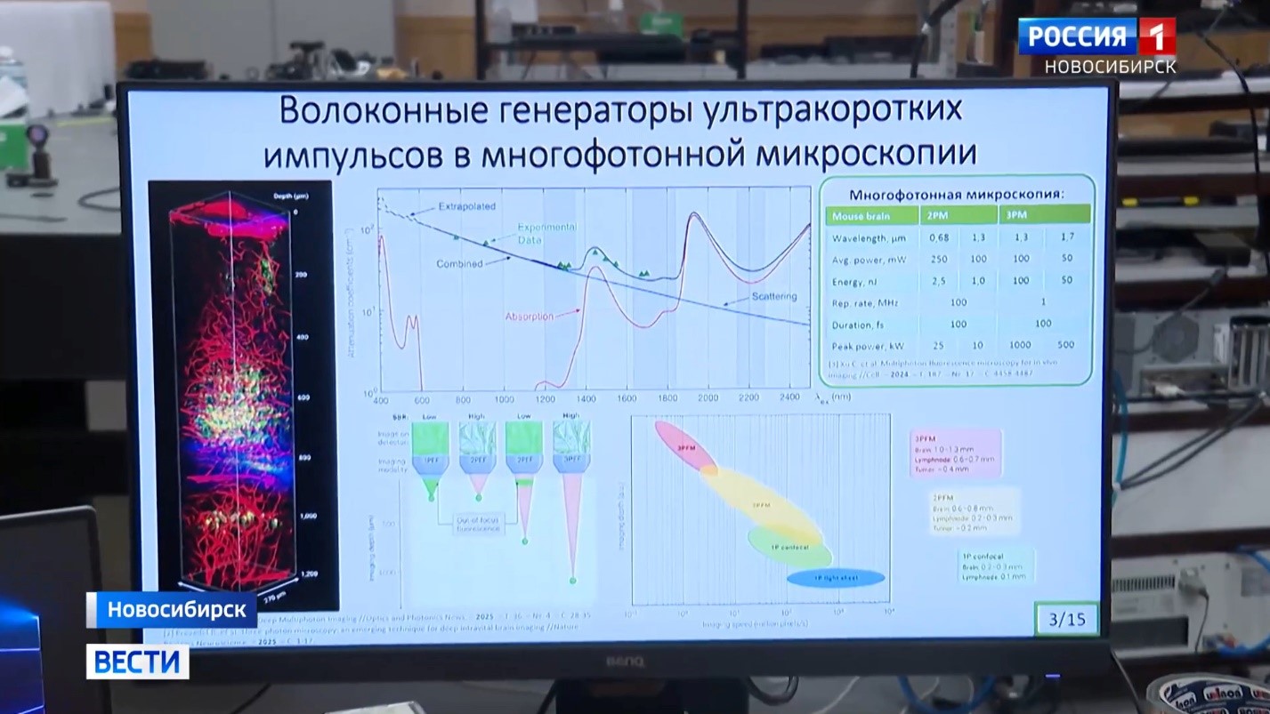 волоконные генераторы