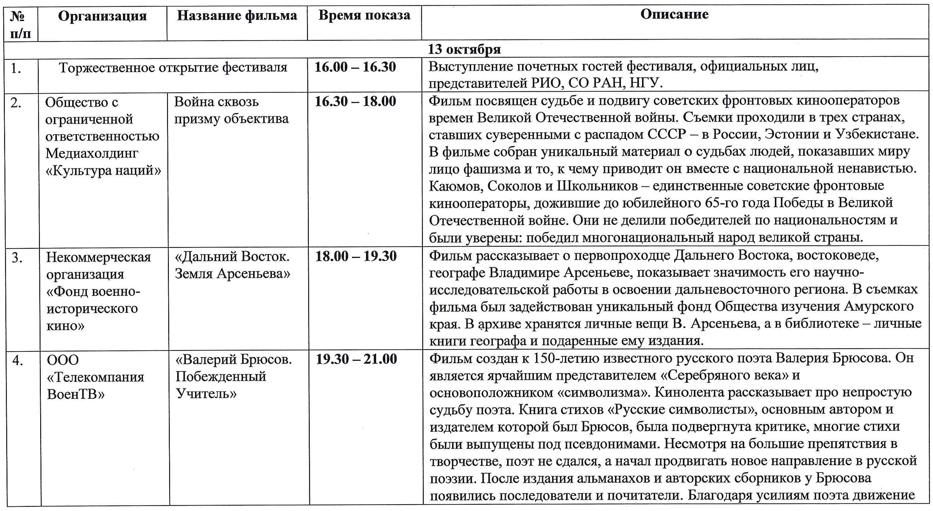 таблица