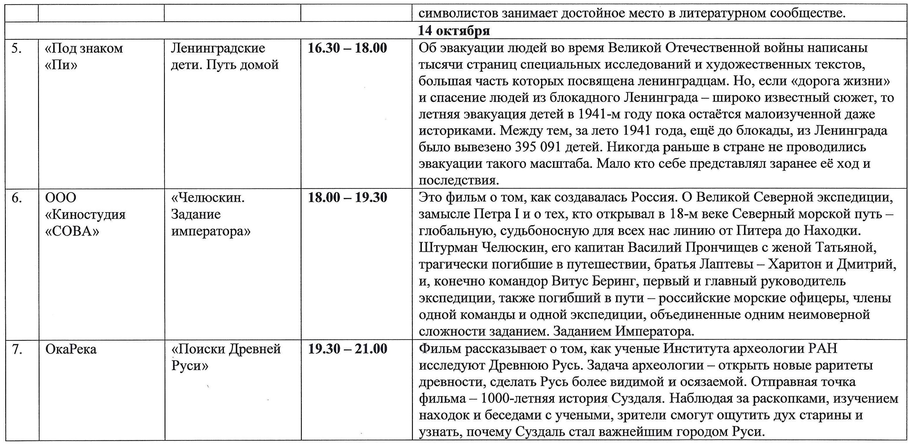 таблица2